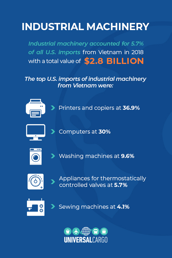 industrial machinery importing and exporting