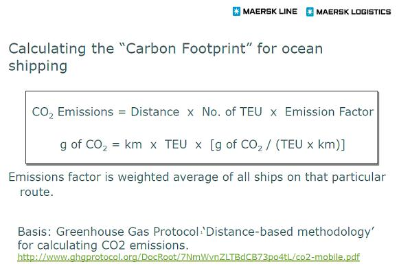 Calculating Carbo Emission resized 600