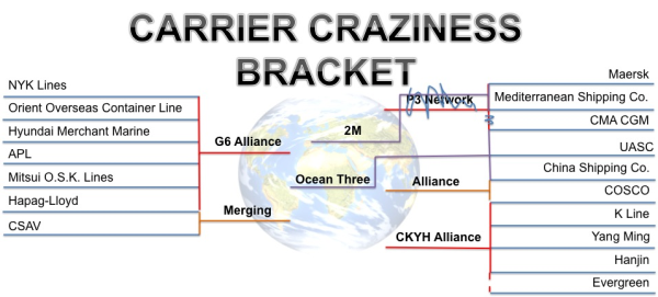 Carrier Craziness Bracket resized 600