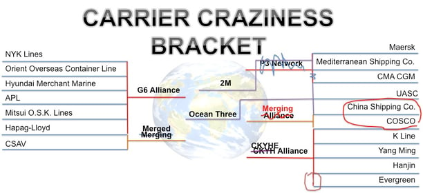 Carrier_Craziness_Bracket_COSCO_China_Shipping_Merger-1