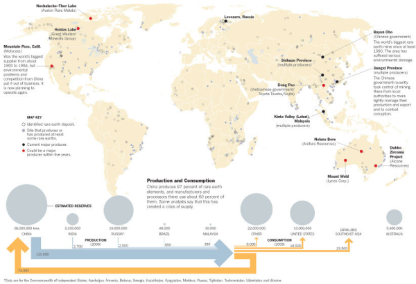 China Export Shipping