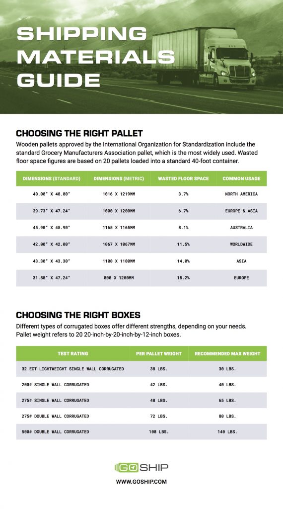 Shipping Materials Guide Infographic