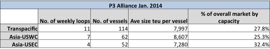 P3 Alliance Jan. 2014