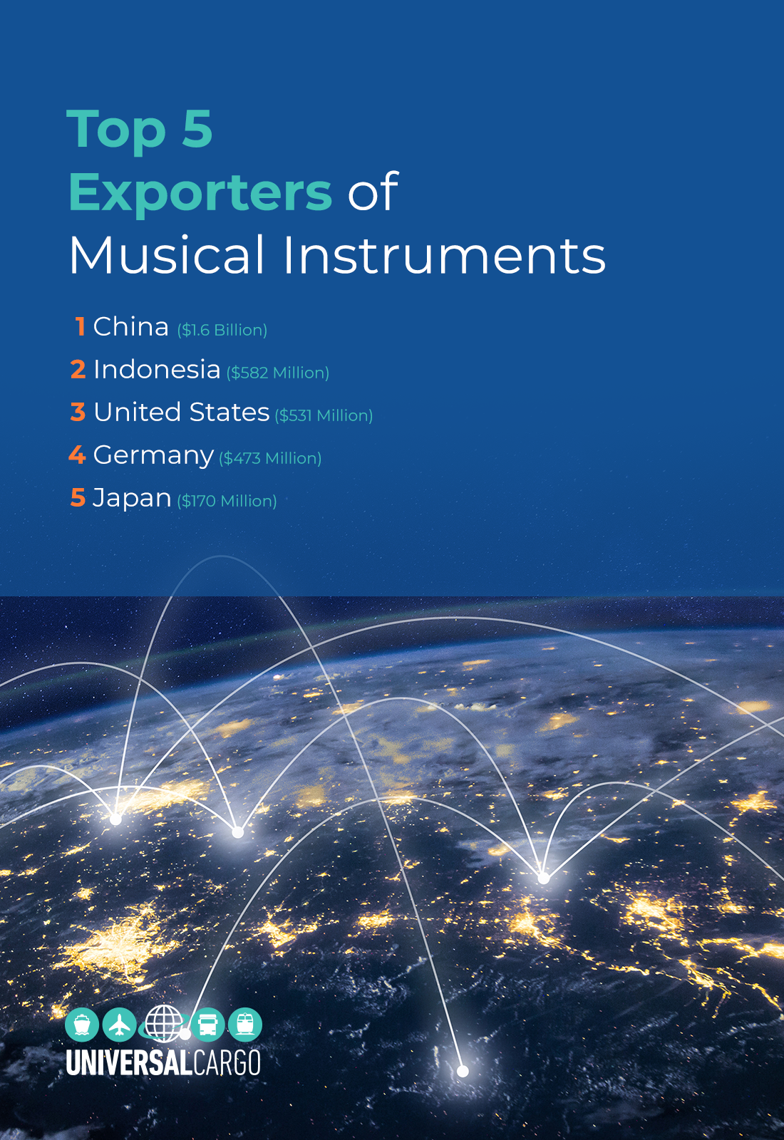 top 5 global exporting countries of musical instruments