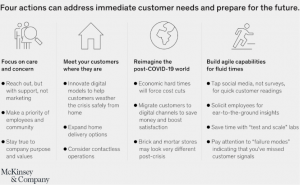 4 Actions Customer Needs