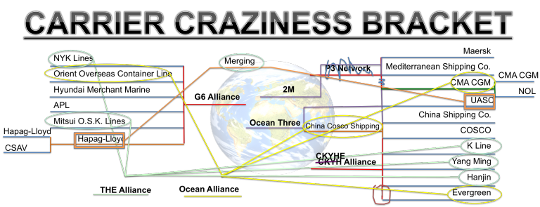 Carrier Craziness Bracket