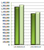 Datamyne Los Angeles Long Beach Port Market Share Graph