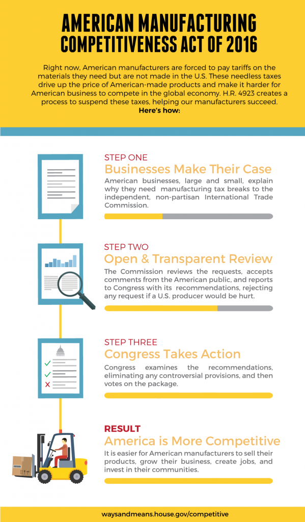 Infographic on Miscellaneous Tariff Bill